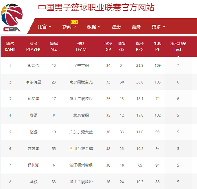 成为球队多 成为球队多