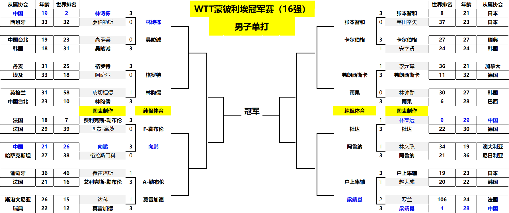 精彩绝伦的 精彩绝伦的